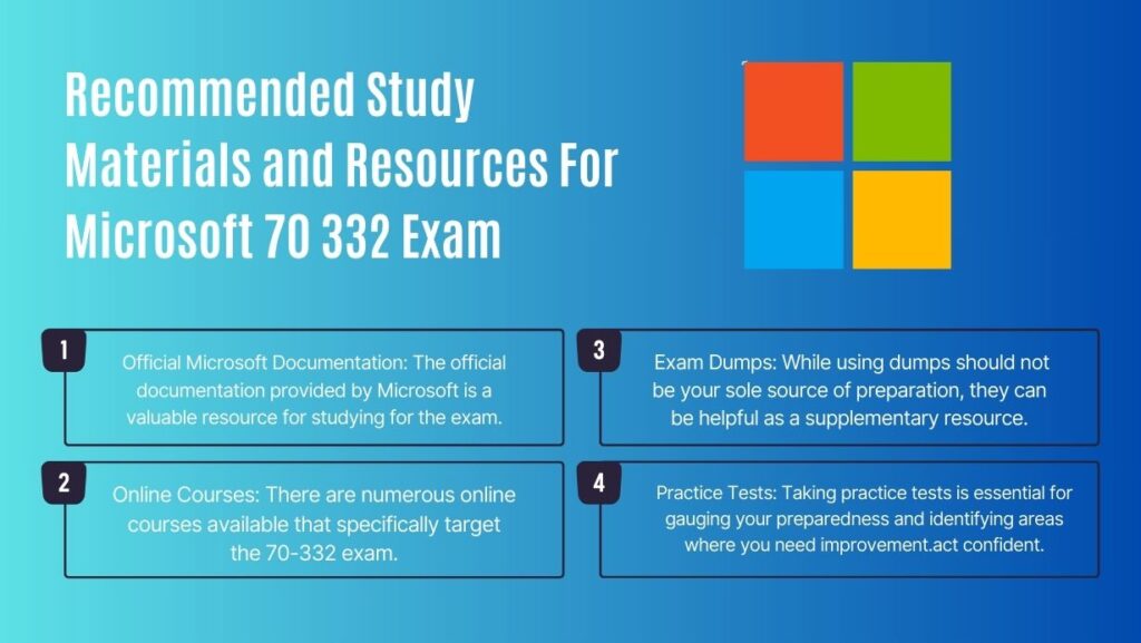 Microsoft 70-332 Exam