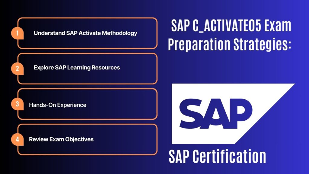 SAP C_ACTIVATE05 Exam